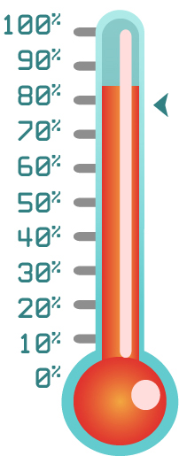 line is underneath 10percent.